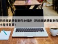 安陆狗动图表情包制作小程序（狗动图表情包制作小程序免费）